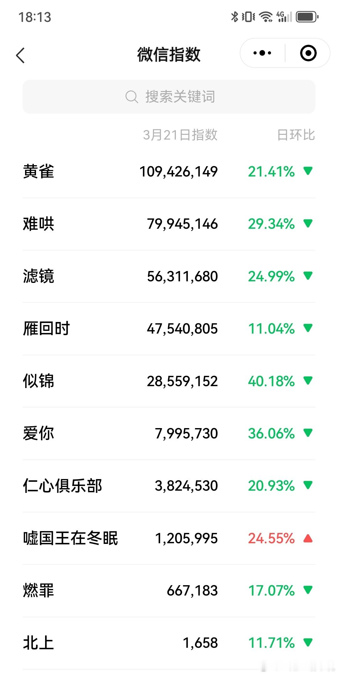 云合3.21电视剧微🈯黄雀第1️⃣北上倒1️⃣ ​​​