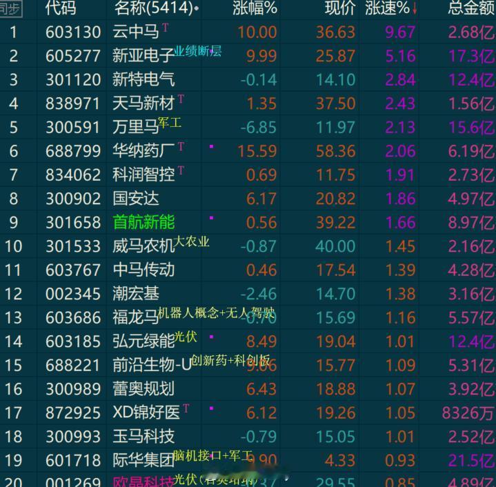 又拉一堆马 ​​​