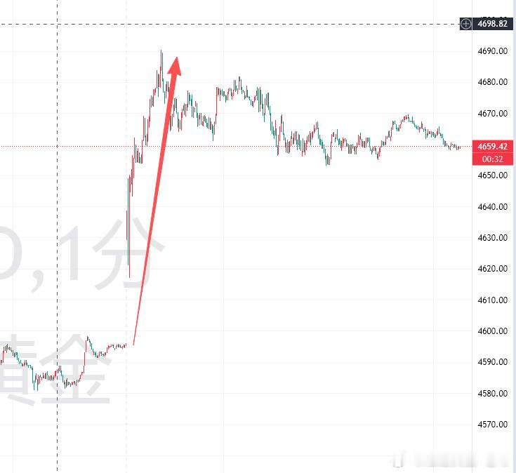 周末突发的地缘政治风险成为市场爆点——特朗普为求购格陵兰岛对欧洲8国加征关税，这