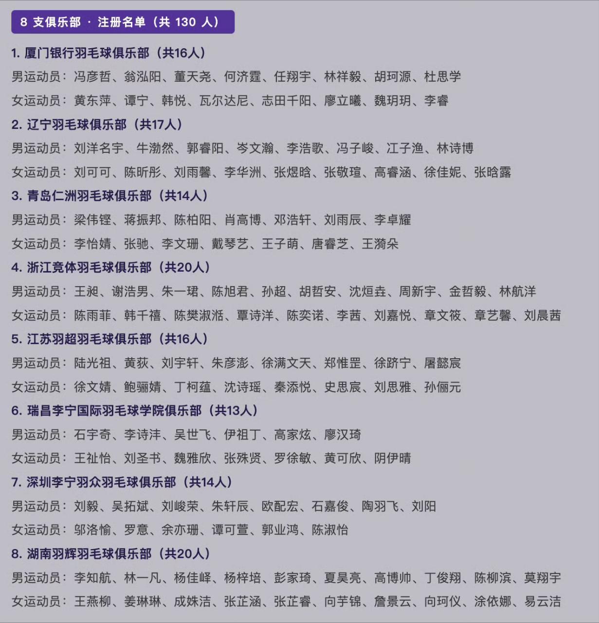 羽超联赛，石宇奇、吴世飞/伊祖丁……加盟瑞昌石灰粉小分队[超话] ​​​