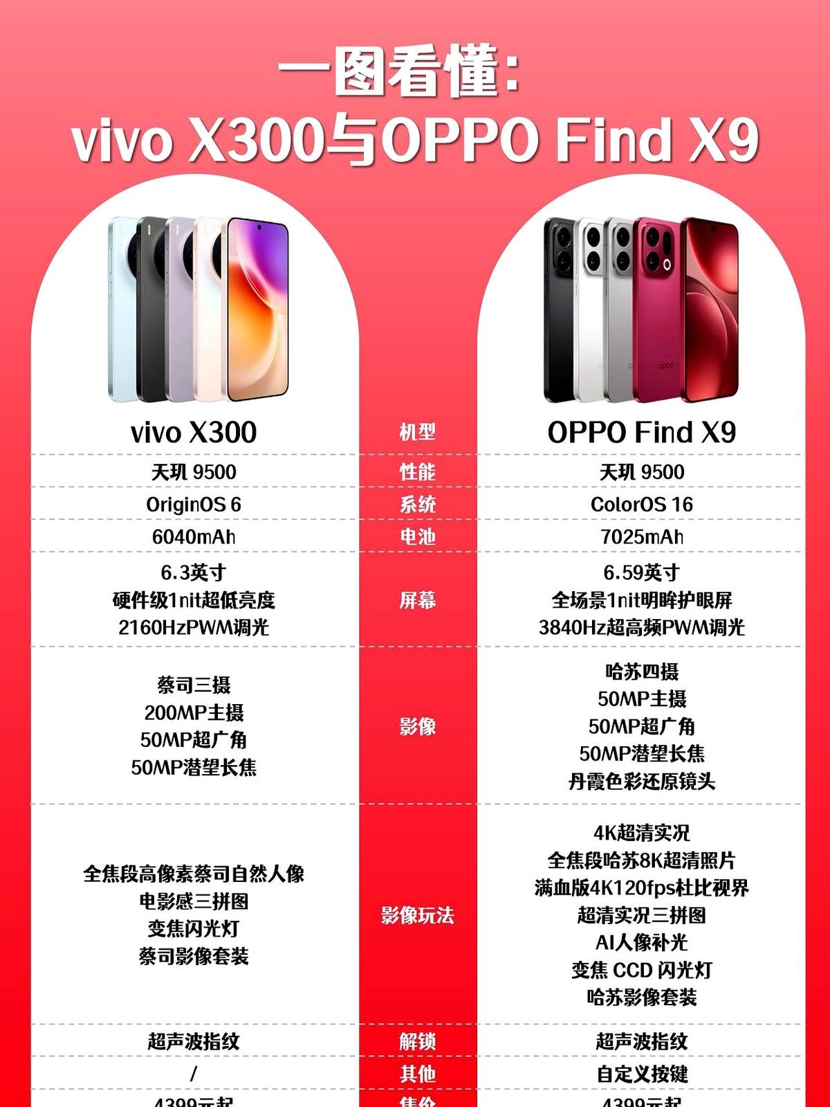 “演唱会拍到一半，手机先没电关机”——上周，北京工体的安保小哥阿豪把这条吐槽发进
