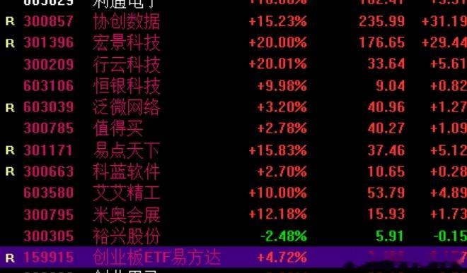A股今天反弹了今天比较满意的是，恒银科技这个三板打到了，明天开始淘汰赛，有应用大