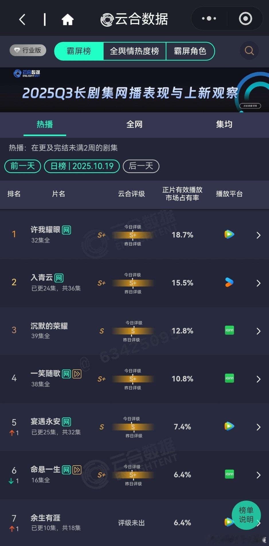昨天的云合就，挺惨淡的。 ​​​
