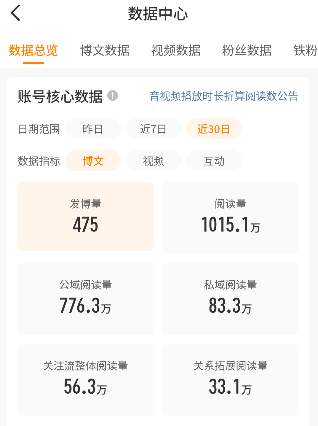 鸣婆不哭不哭，看我上红好吗 