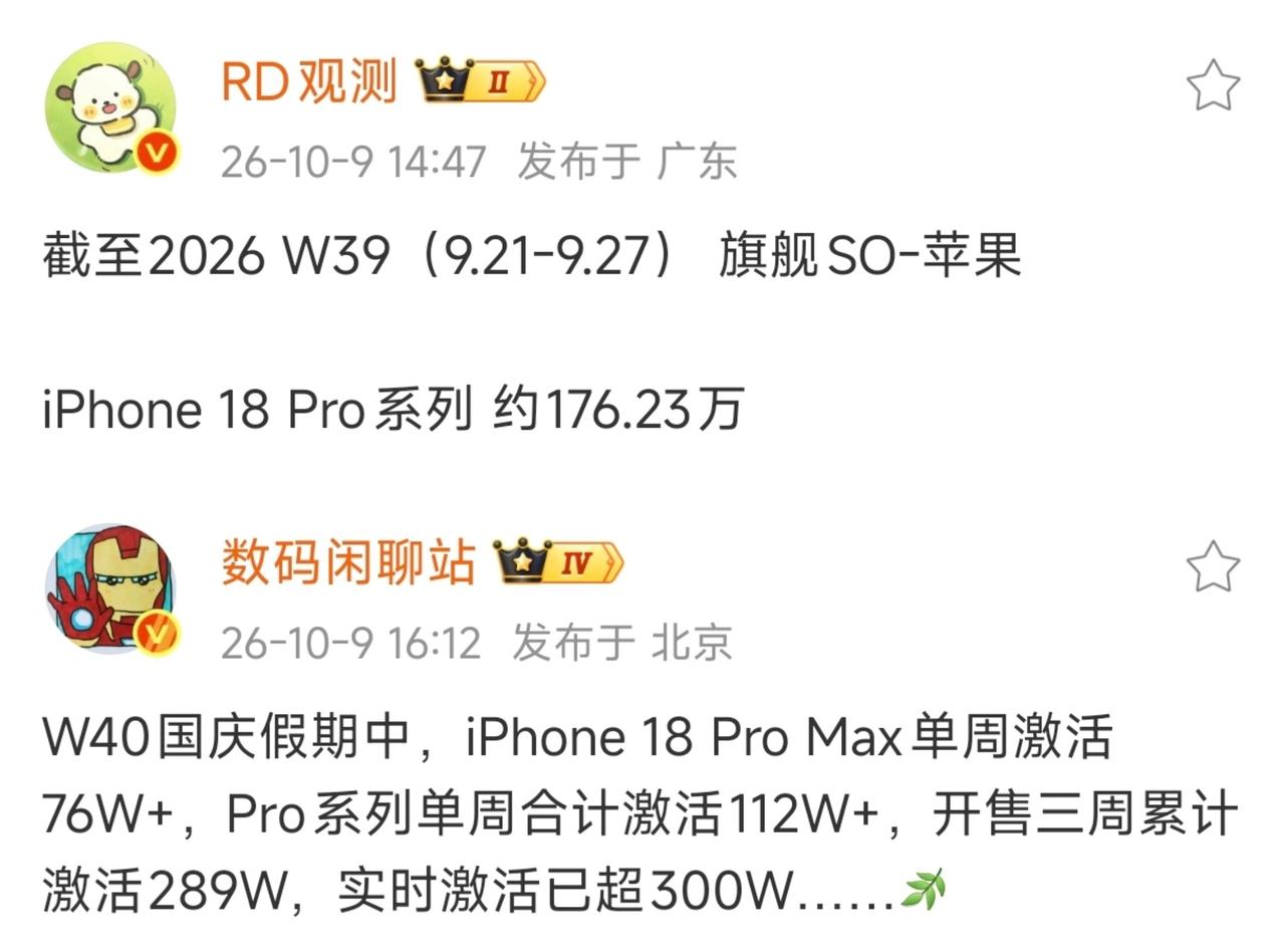 矛盾热搜！iPhone18 Pro系列开售三周激活破300万，一边传砍单，一边销