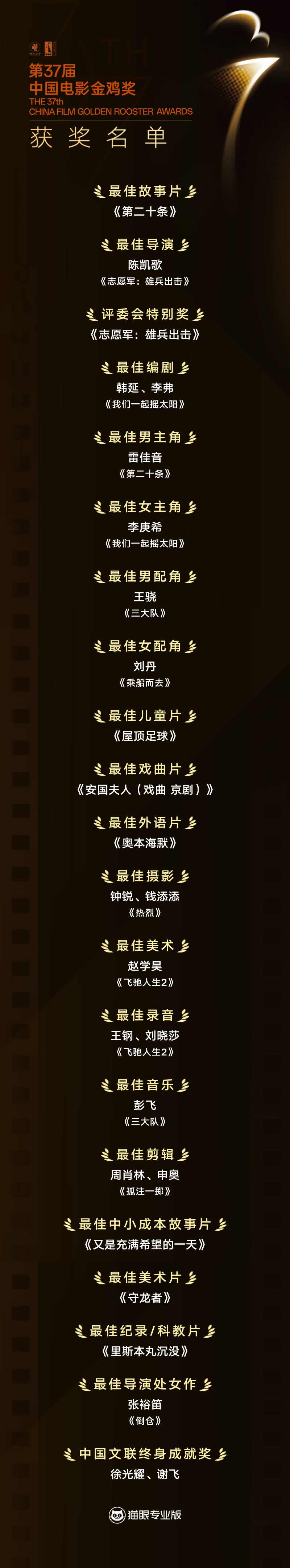 金鸡奖获奖名单 第37届中国电影金鸡奖完整获奖名单揭晓！ 