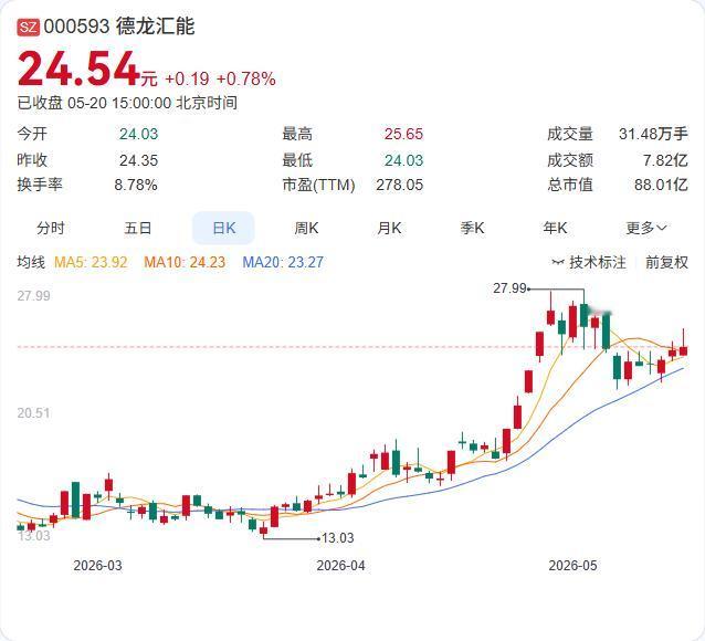 德龙汇能玩起“包租公”模式！阳新燃气坐地收租，81万年收益保底

5月20日，德