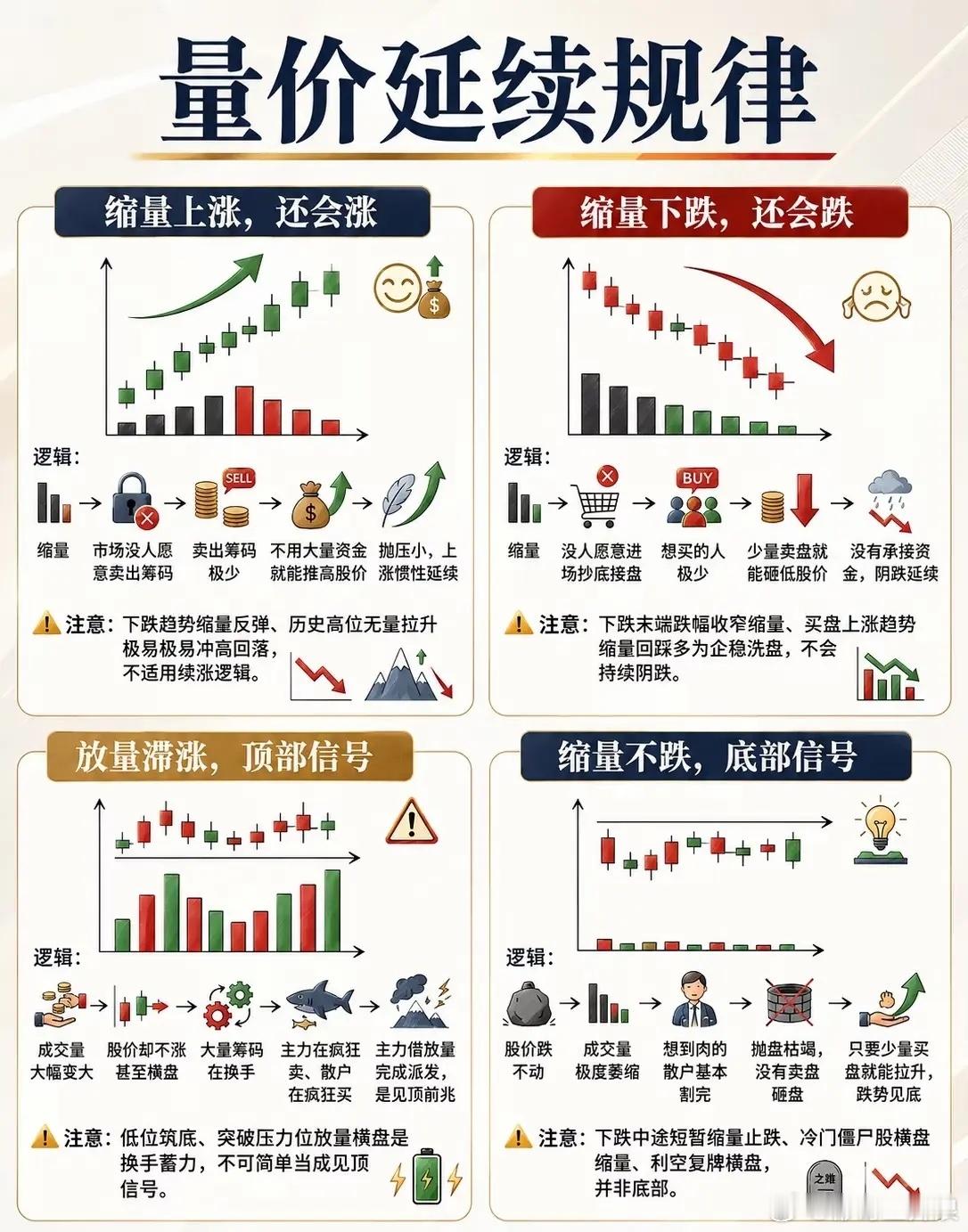 看懂量价信号，避开主力陷阱，普通散户也能读懂盘面语言 ​​​