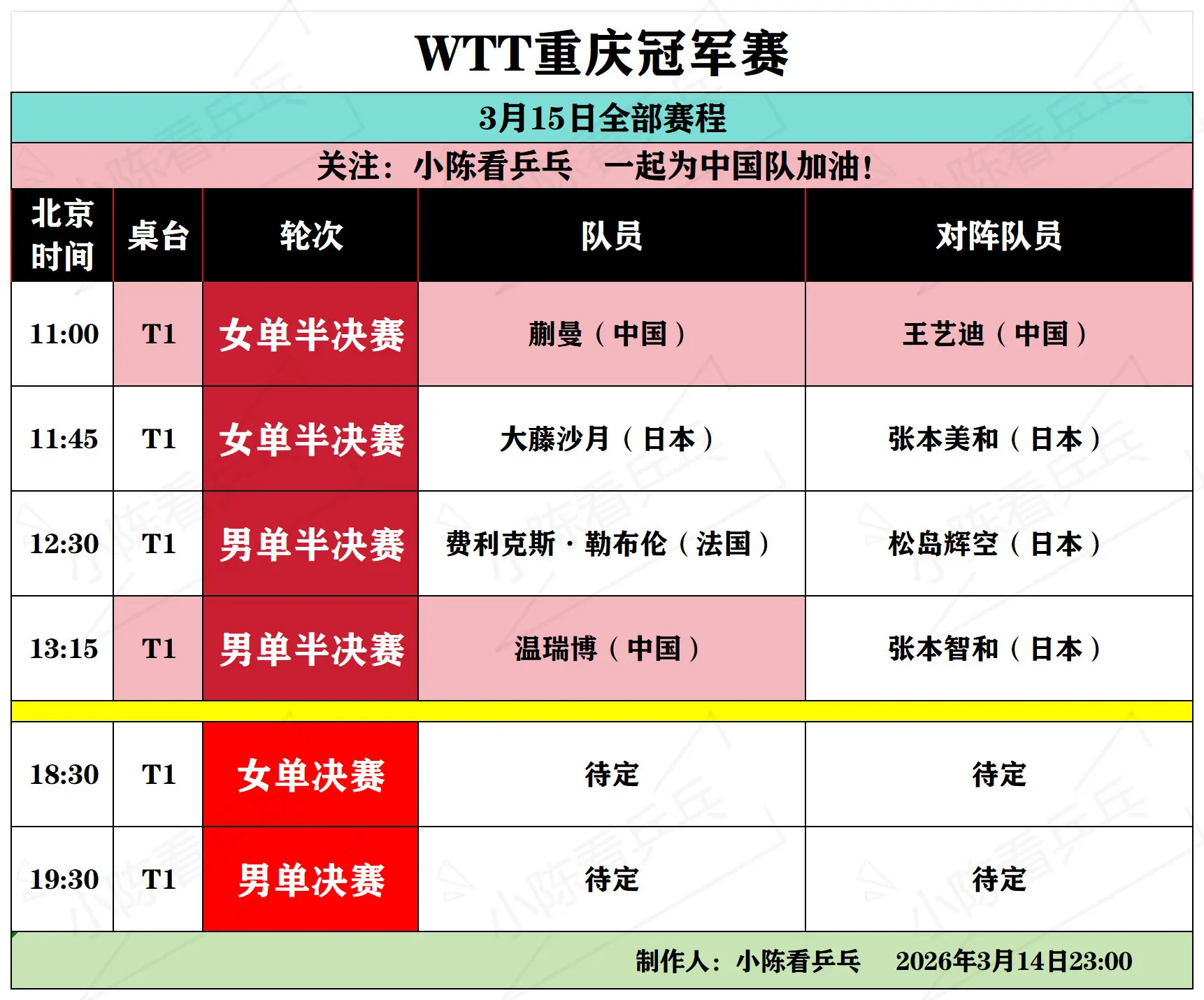 WTT重庆冠军赛3月15日全部赛程。WTT重庆冠军赛3月15日全部赛程...
