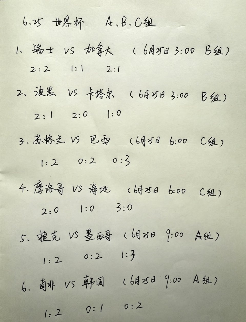瑞士🇨🇭vs加拿大🇨🇦，B组头名之争，同4积分，我猜双方握手言和或者瑞士
