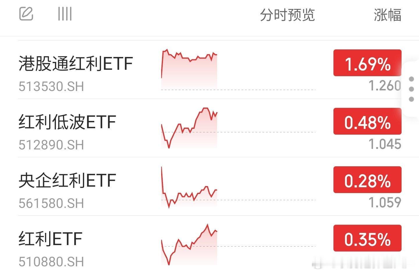 港股红利，继续领跑#港股强势爆发# ​​​