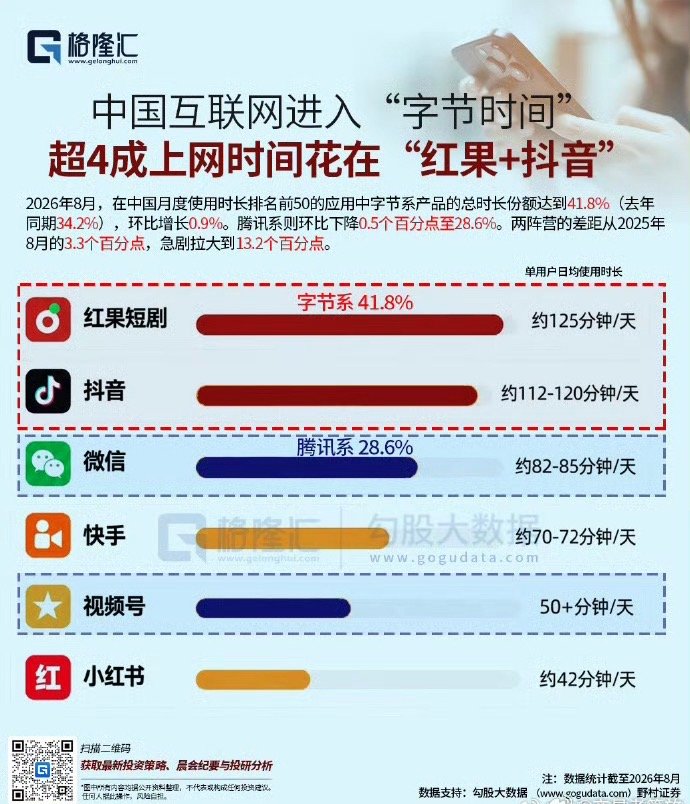 红果短剧千万别下载 人生的一半是给字节跳动打工[二哈]还好我是上班时候刷的 ​​