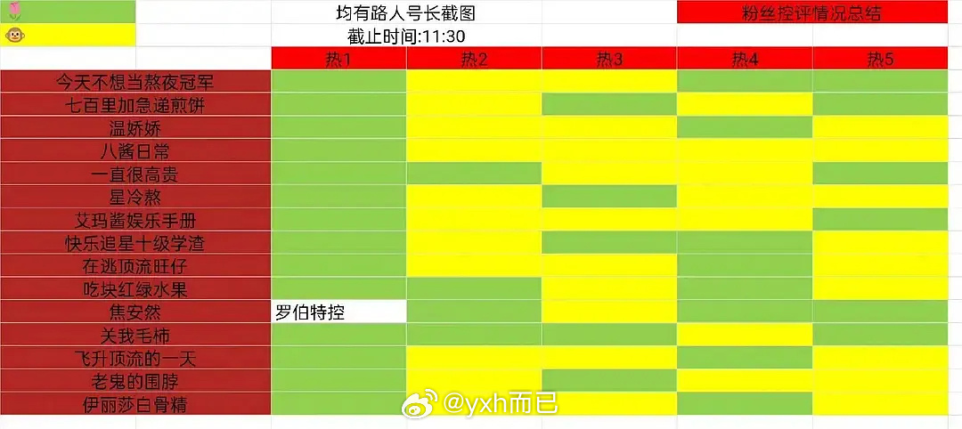 噜噜晓因为入青云吸了这么多粉 