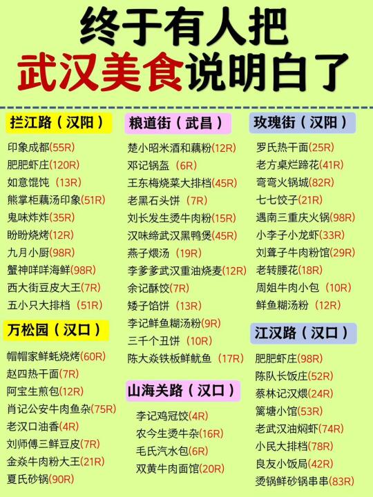 连夜整理，终于把武汉美食讲清楚了