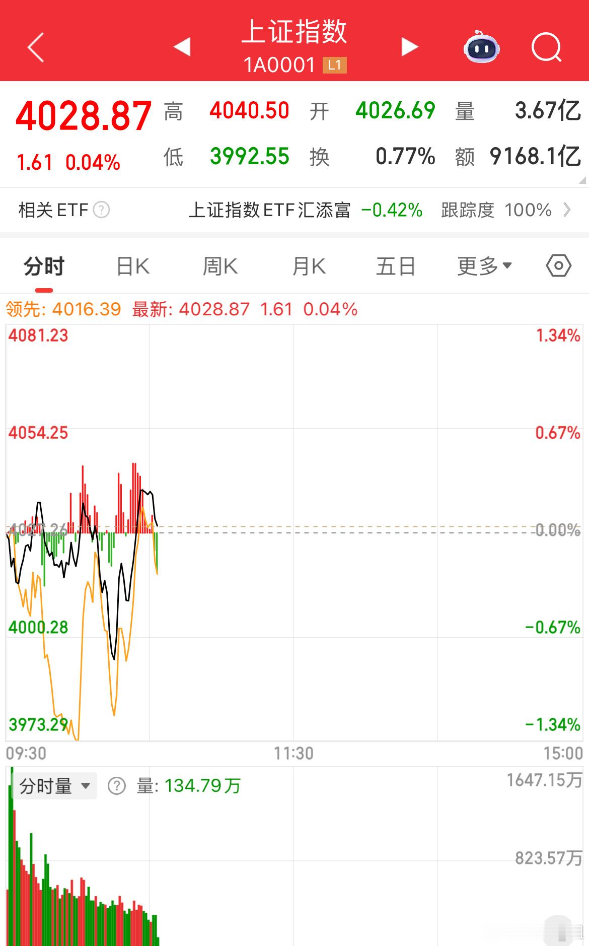 两市超55家个股封死跌停，在前一日大盘收出大阴线的基础上，早盘再度大幅下挫，盘面