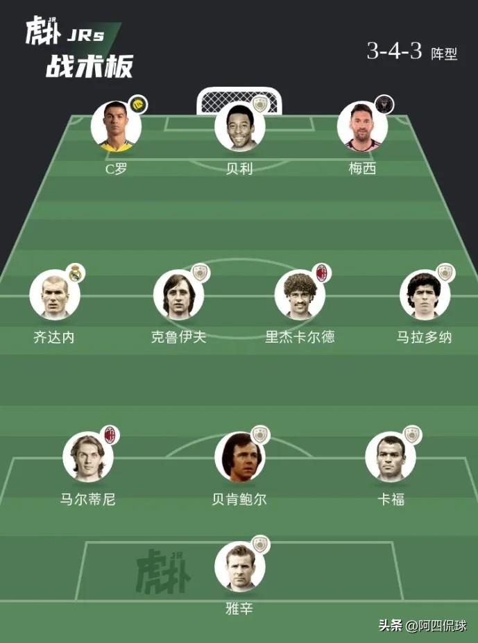 不服来辩，如果这些球员都在巅峰状态，能不能实现世界杯三连冠？
前锋：C罗  贝利