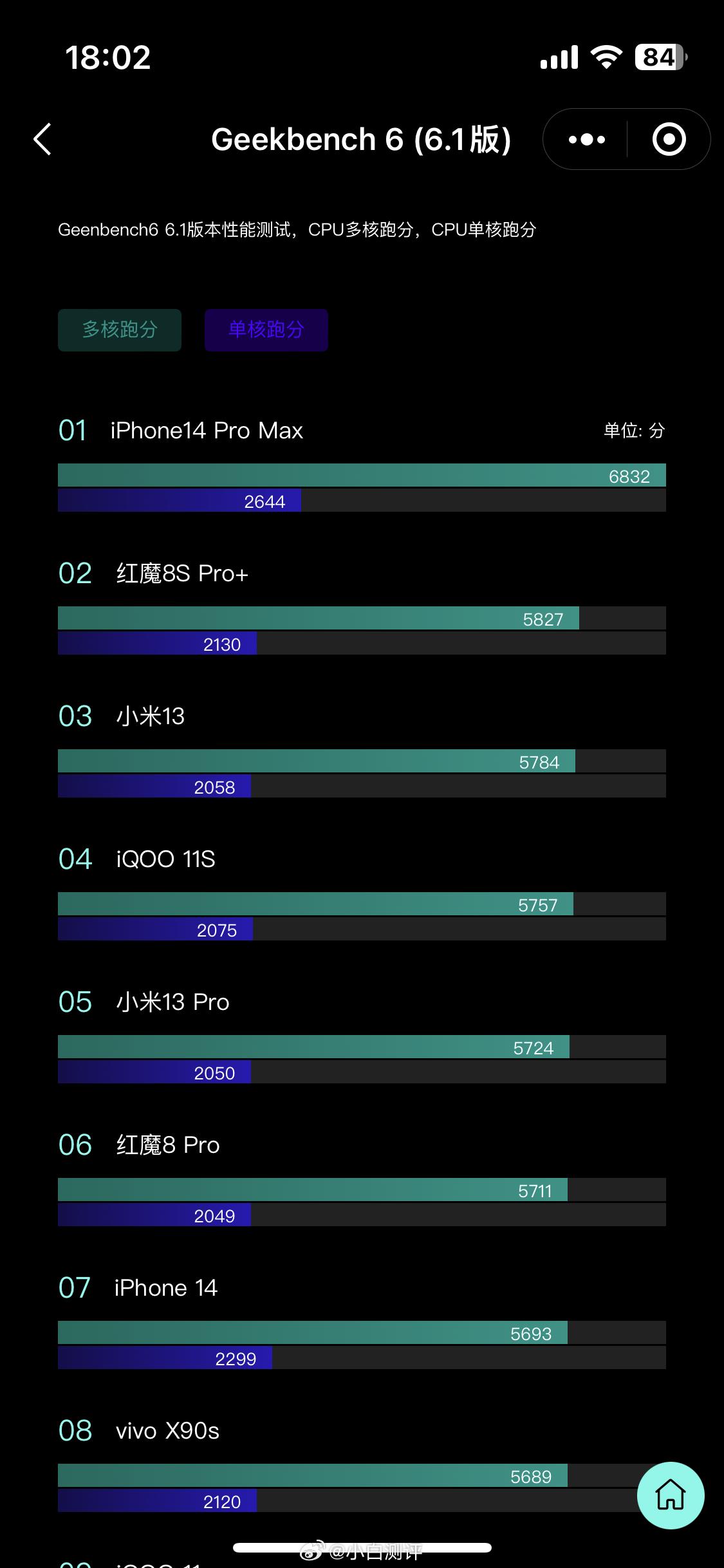  虽说跑分不代表一切，但也能体现性能，当然最终还是实际体验最重要。买手机你会看跑