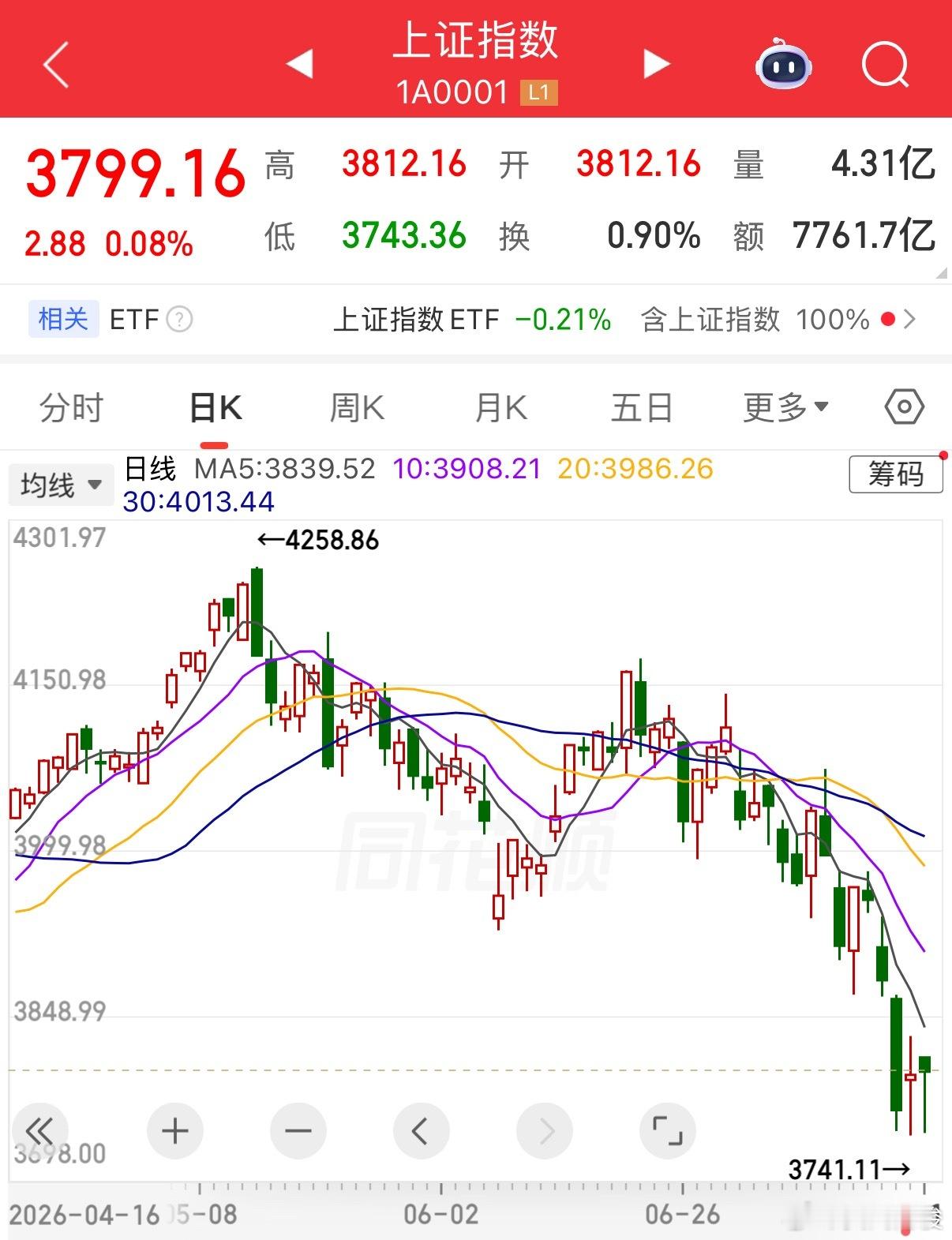 大数据不会假，能再股市稳健赚钱的真不多