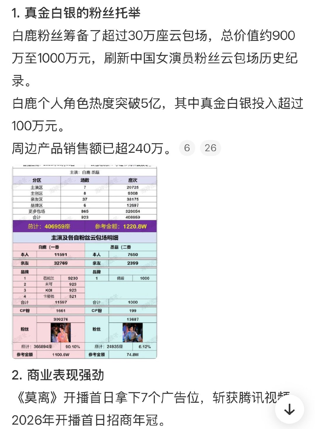 莫离 腾讯吃相《莫离》全集锁V、热播期大幅缩短、站内推荐资源几乎没有，全靠白鹿粉