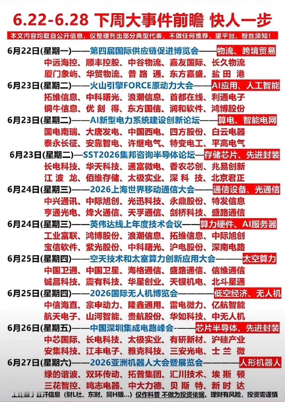 6.22-6.28 下周重磅产业会议全梳理，各大主线机会一览

下周产业大事密集