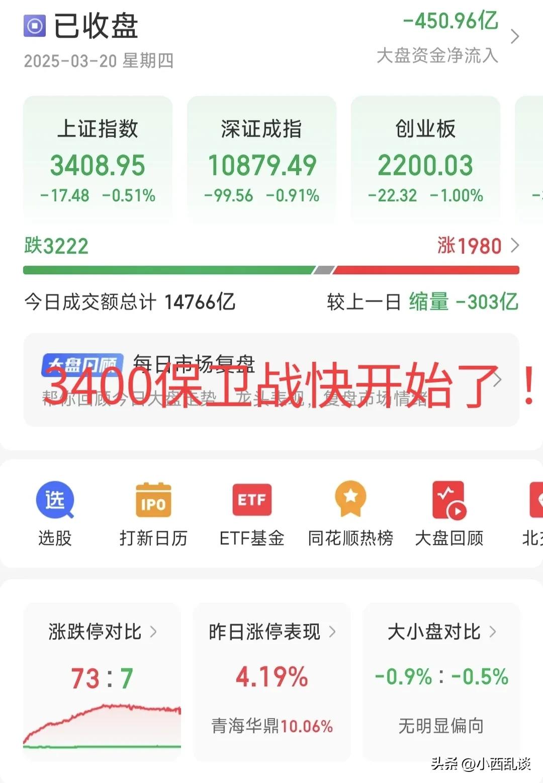 情况不妙，大A今天跌破5日线，主力资金净流出450亿，盘面释放了4个异常信号！