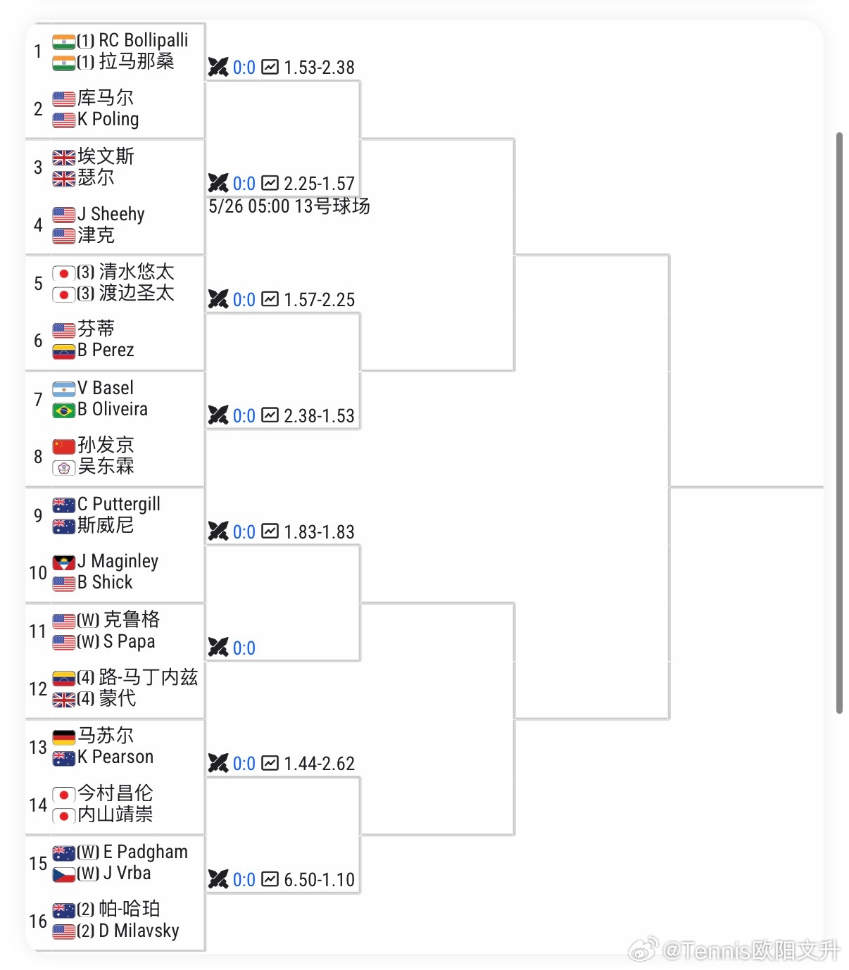 🔵ATPCH75小石城男单/双正赛签表【8】🇨🇳孙发京vs🇺🇸博波本站
