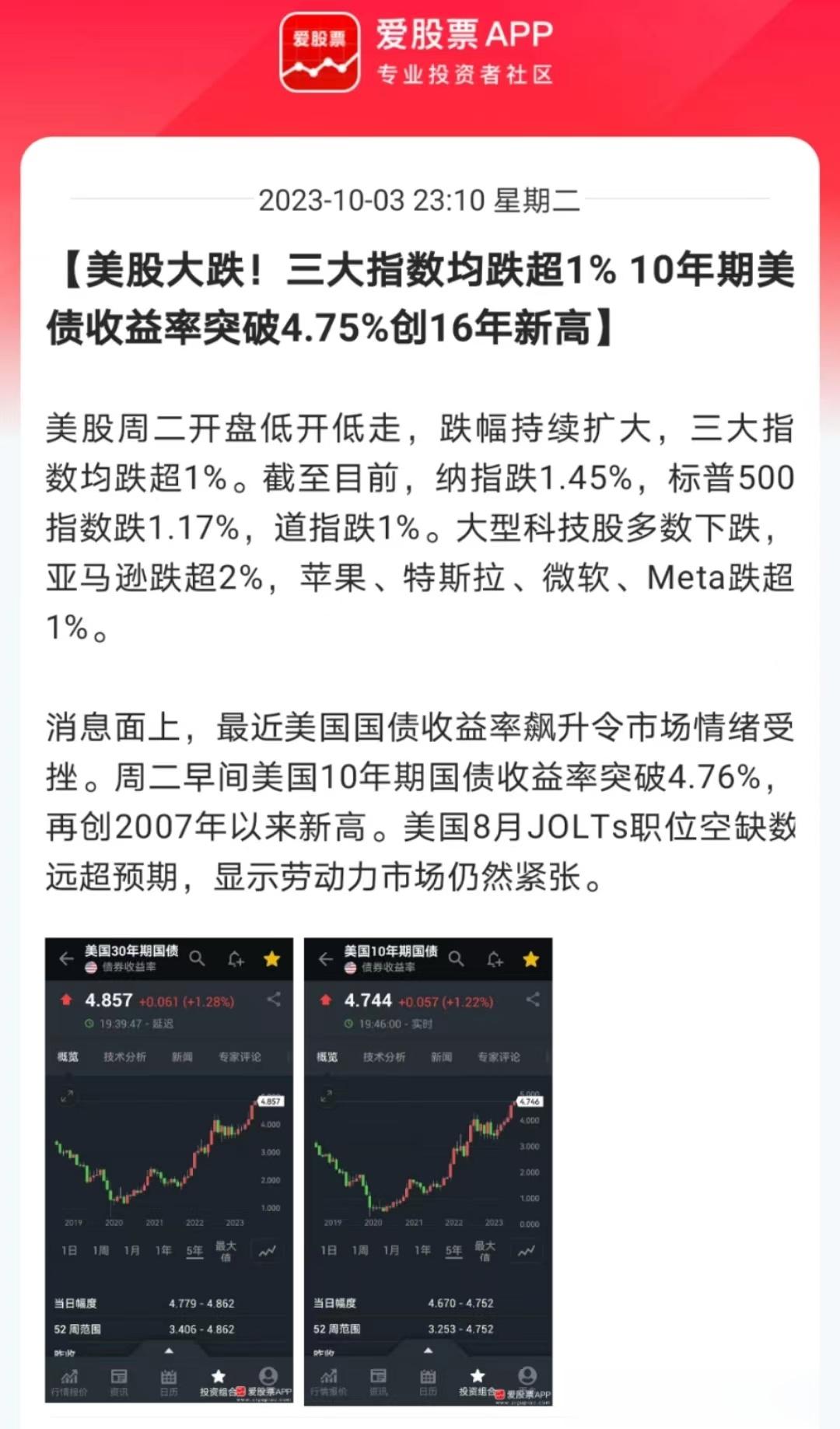 白天港股大跌，日股大跌，晚上美股又大跌。罪魁祸首是美债收益率飙升，10年期4.7