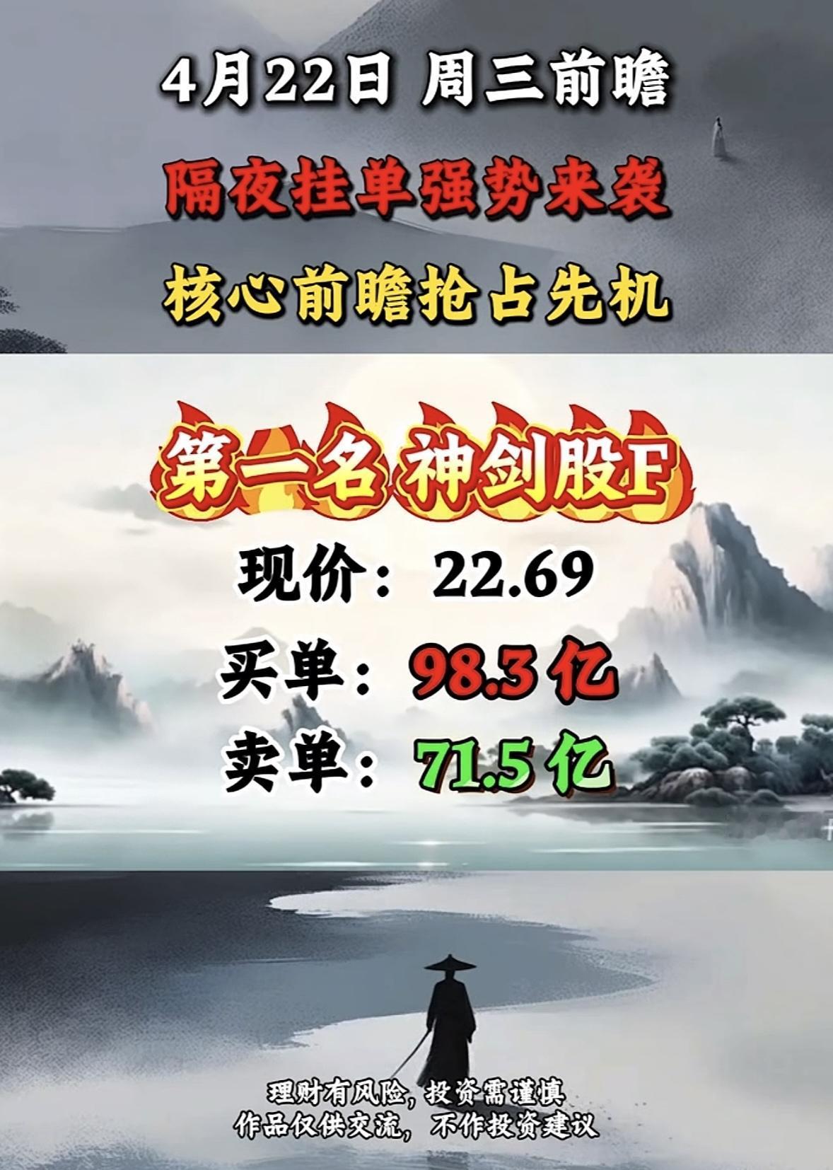 4月22日周三暗盘隔夜挂单排行榜揭晓

隔夜挂单这波属实杀疯了！核心前瞻那是相当