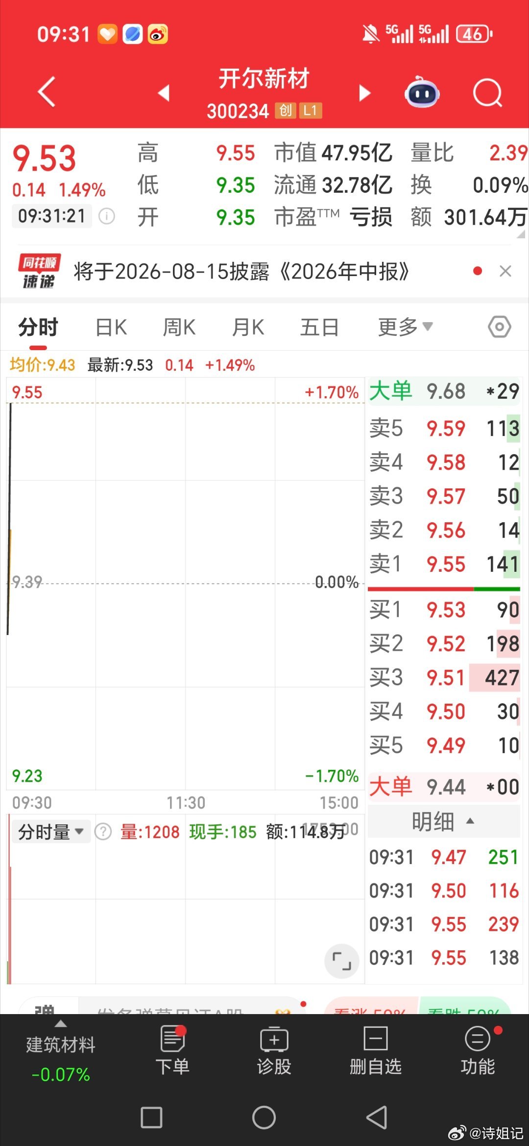 又是吃肉的一天。开尔新材
