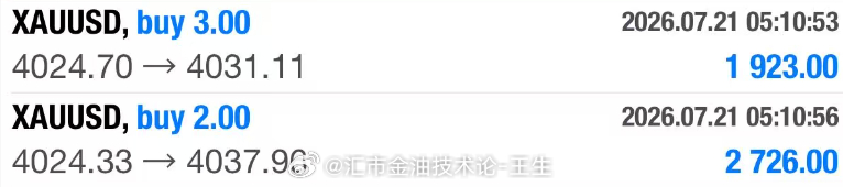 旗开得胜！4045目标再次精准命中，多头攻势无懈可击！我说了，只要看准时机，就给