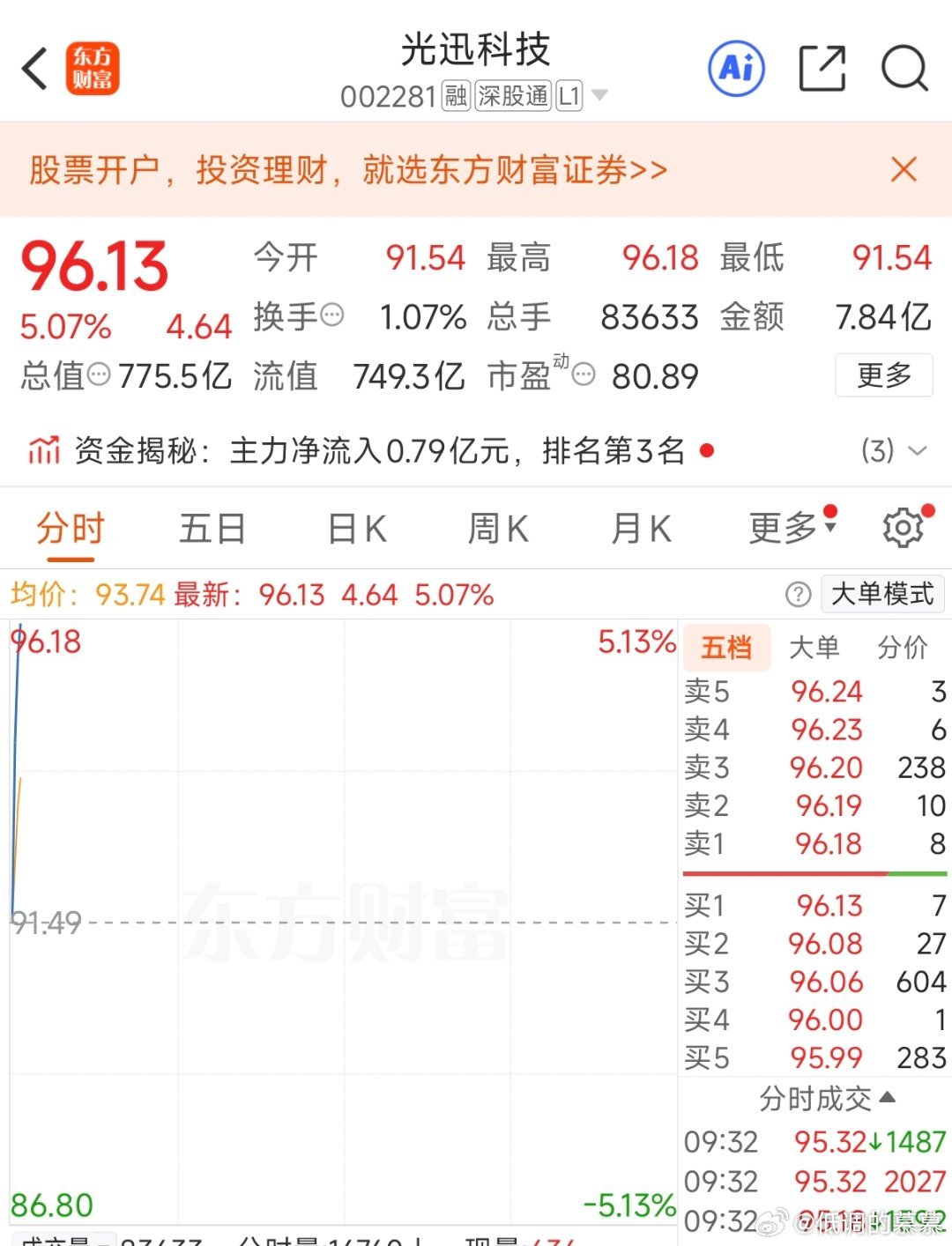 光讯科技永不言顶，冲就完了！ 