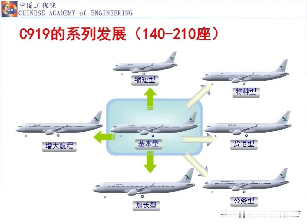 嚯嚯嚯，看来C919已经规划好“特种型”了（参见图1～2）～
[爱慕] 表示期待