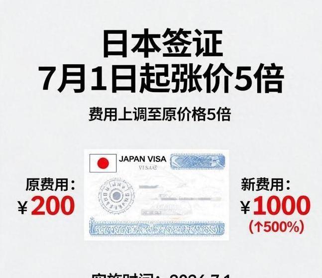 六月中旬，日本内阁正式拍板，签证要涨价了。从七月一号开始，去一次日本的签证费从原