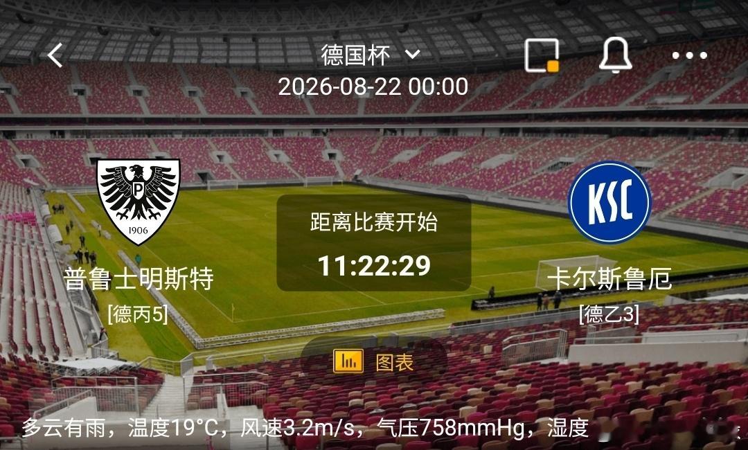普鲁士明斯特 vs 卡尔斯鲁厄1️⃣普鲁士明斯特（德丙5）利好：主场氛围火爆，德