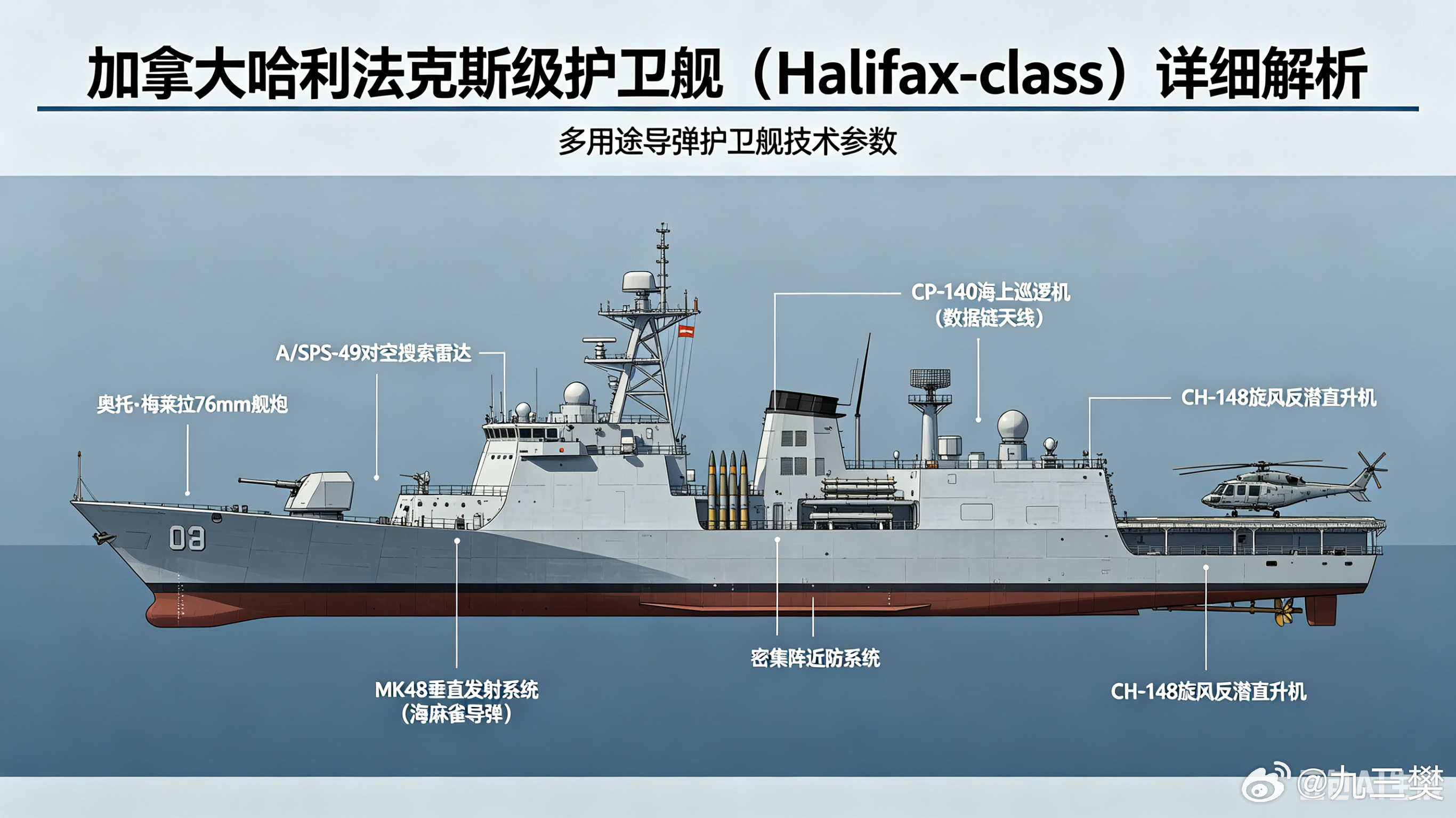军事ai新视野 加拿大哈利法克斯级护卫舰（Halifax-class）ai热力追