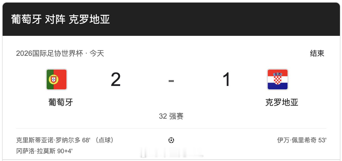 葡萄牙补时反超克罗地亚葡萄牙头球绝杀 老将C罗和莫德里奇都是看完这一届世界杯（罗