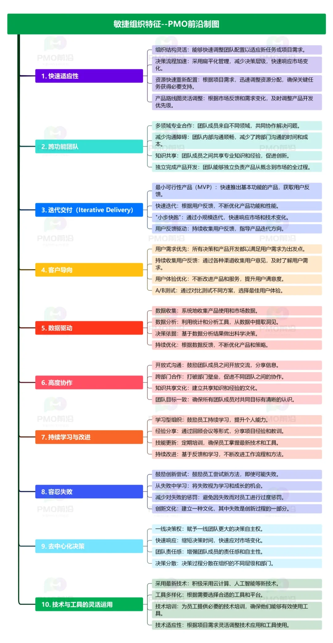 在当今这个VUCA特征显著的时代，企业面临的不仅是市场的瞬息万变，还有...