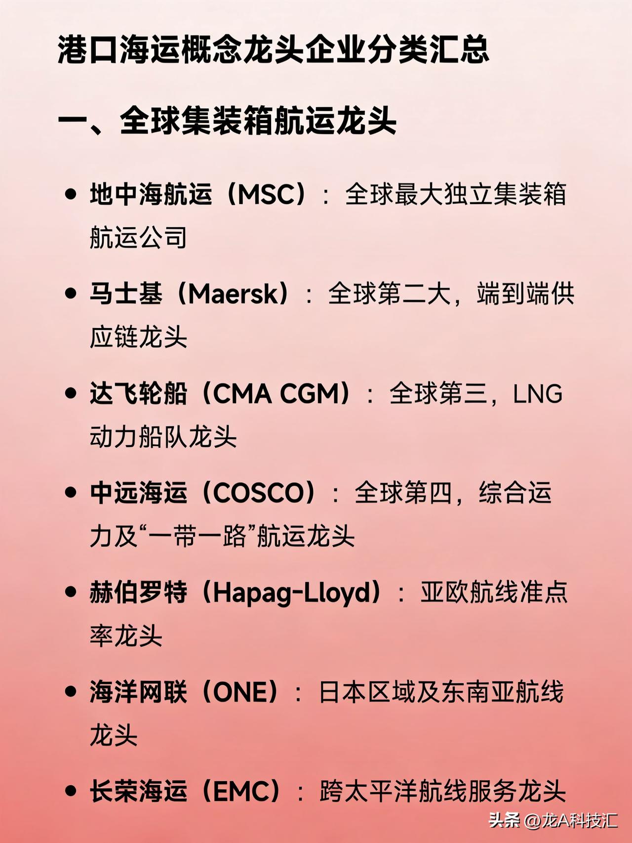 港口海运概念龙头企业分类汇总

一、全球集装箱航运龙头

地中海航运（MSC）：