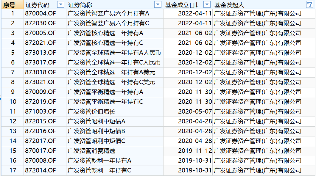 广发资管领到公募化改造首张罚单: 因投资者权利保障不到位等