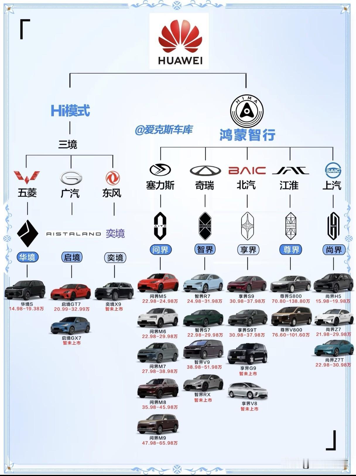 购车还在纠结品牌、款式、智能、价位的伙伴看过来，多张图一次性给你说清楚。选车排行