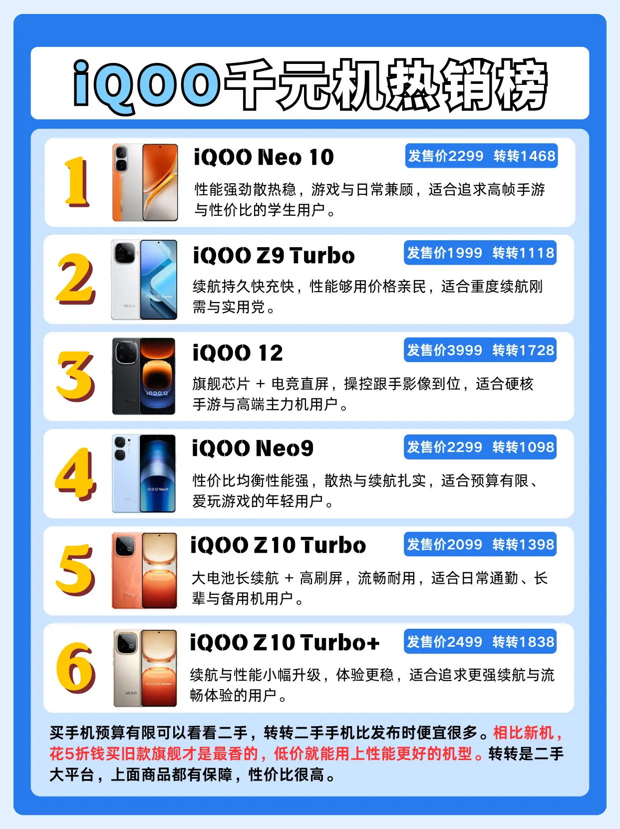iQOO千元机热销榜。iQOO Neo 10、iQOO Z9 Turb...
