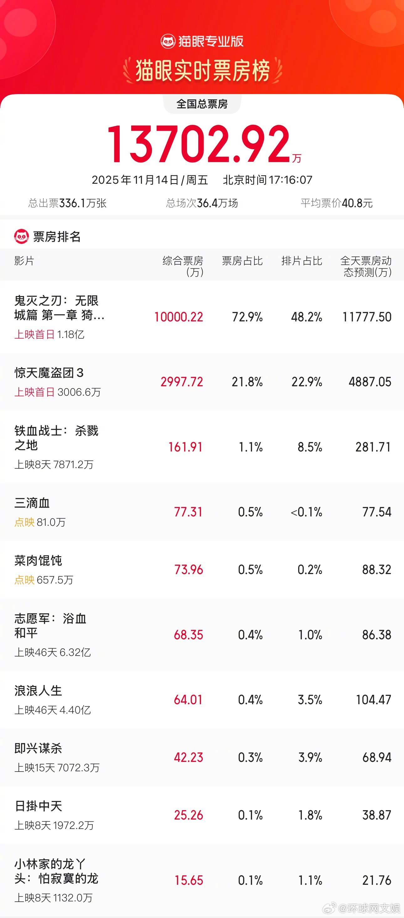 【 】剧场版动画IP 《 ：无限城篇 第一章 猗窝座再袭》11月14日正式登陆全