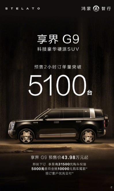 【鸿蒙智行享界 G9 预售 2 小时订单超 5100 台，43.98 万元起】华