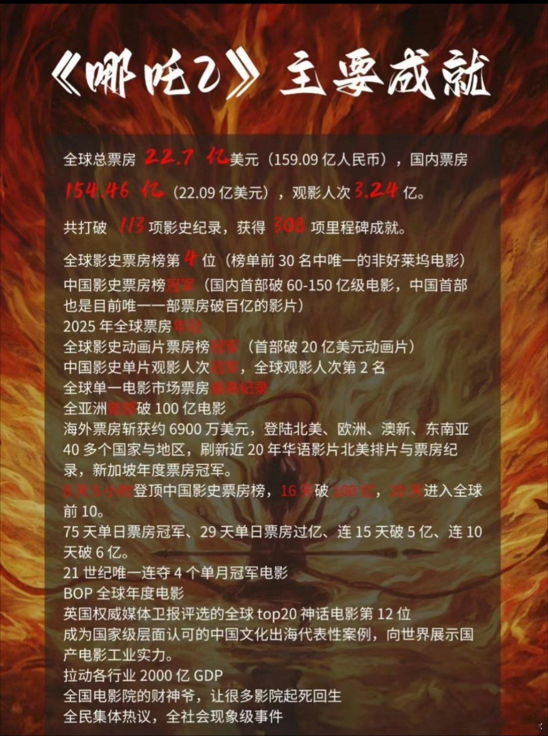哪吒159亿票房为何换不来全体起立一部电影好不好，不在于圈内人怎么说，要看观众们