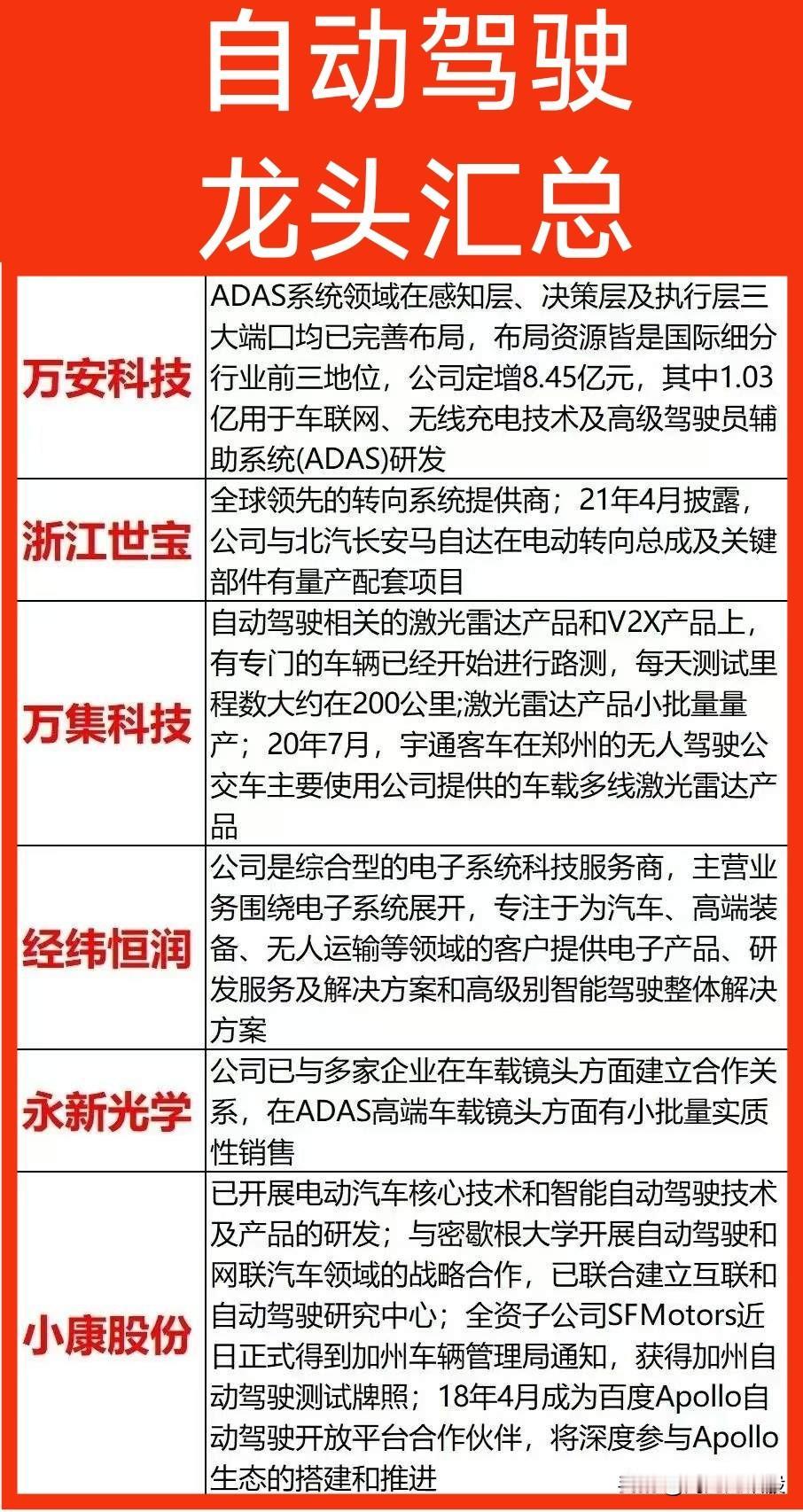 【自动驾驶再获利好】北京发放首批L3级高速公路自动驾驶车辆专用号牌，三个路段可开