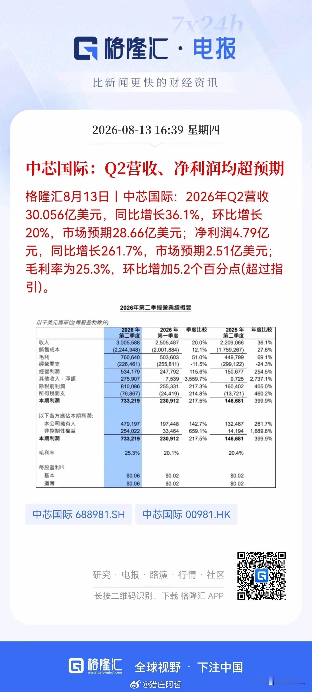 利好板块：1、半导体晶圆制造（代工）产业链①上游设备：中芯扩产、稼动率提升，资本
