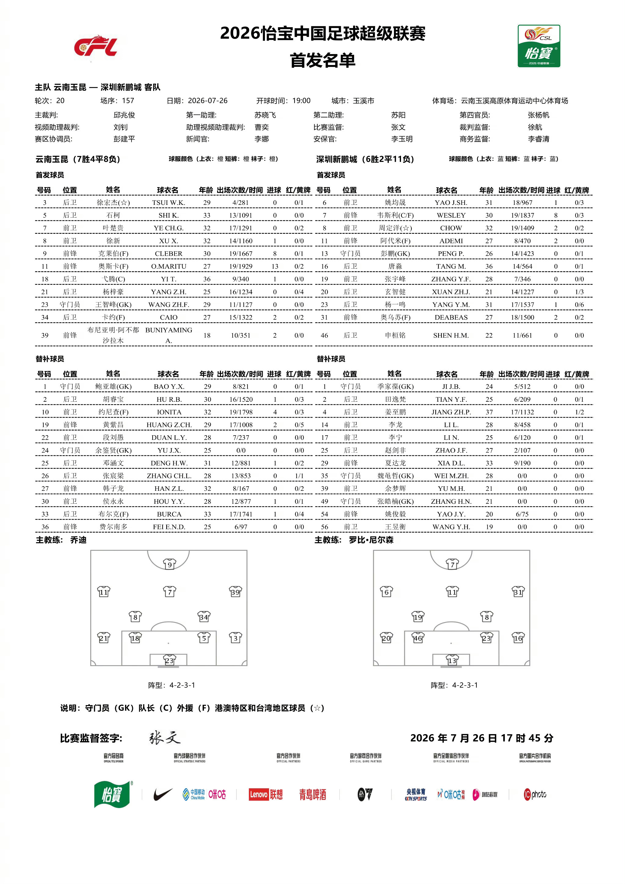 泰山和河南肯定是一场硬仗，4外援对5外援。看现在云南玉昆的状态，深圳新鹏城很难。