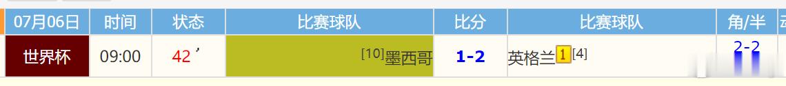 你看看，你看看墨西哥vs英格兰