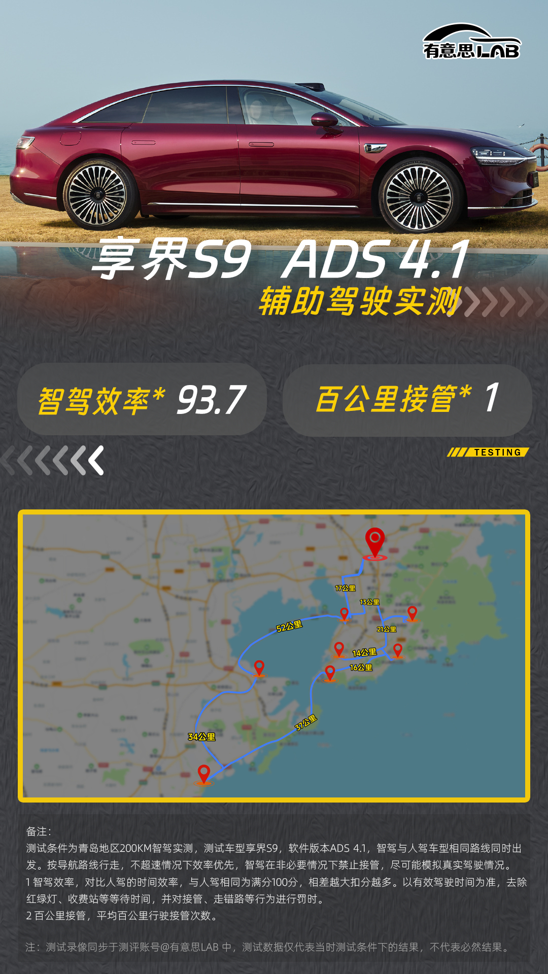 前段时间测试了下享界S9 ADS 4.1的智驾数据，给兄弟们同步下结果。测试路况