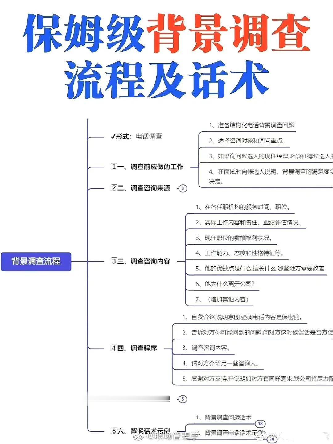背调流程及话术